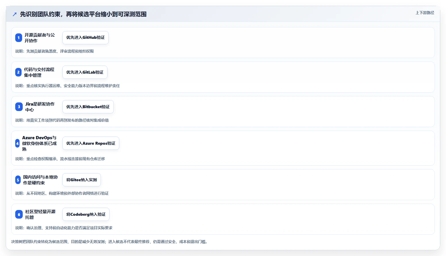 2026年在线版本管理工具大比拼:6款顶级工具助你提升研发效率