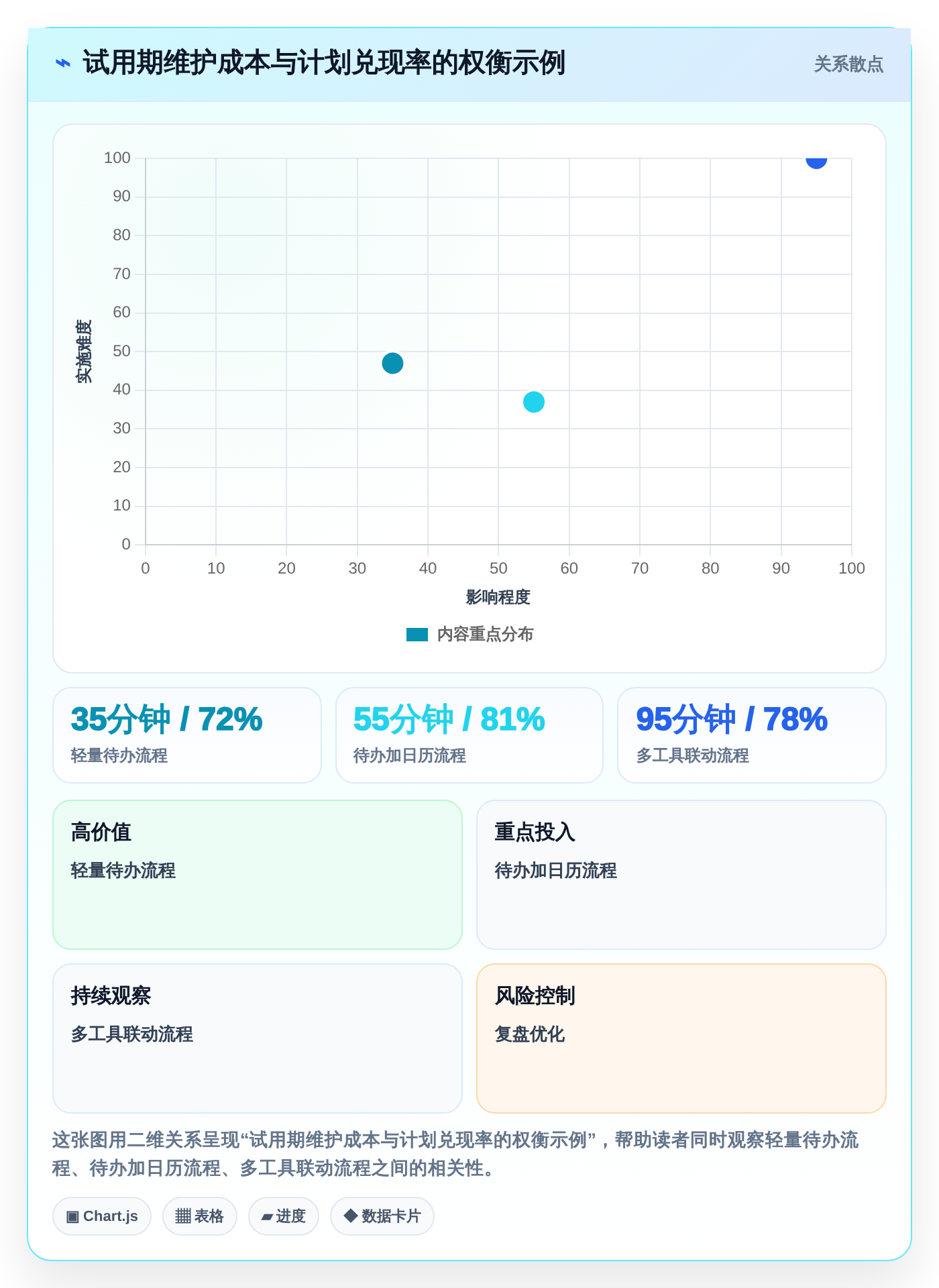 2026年效率神器:6款顶级管理时间的app全面对比