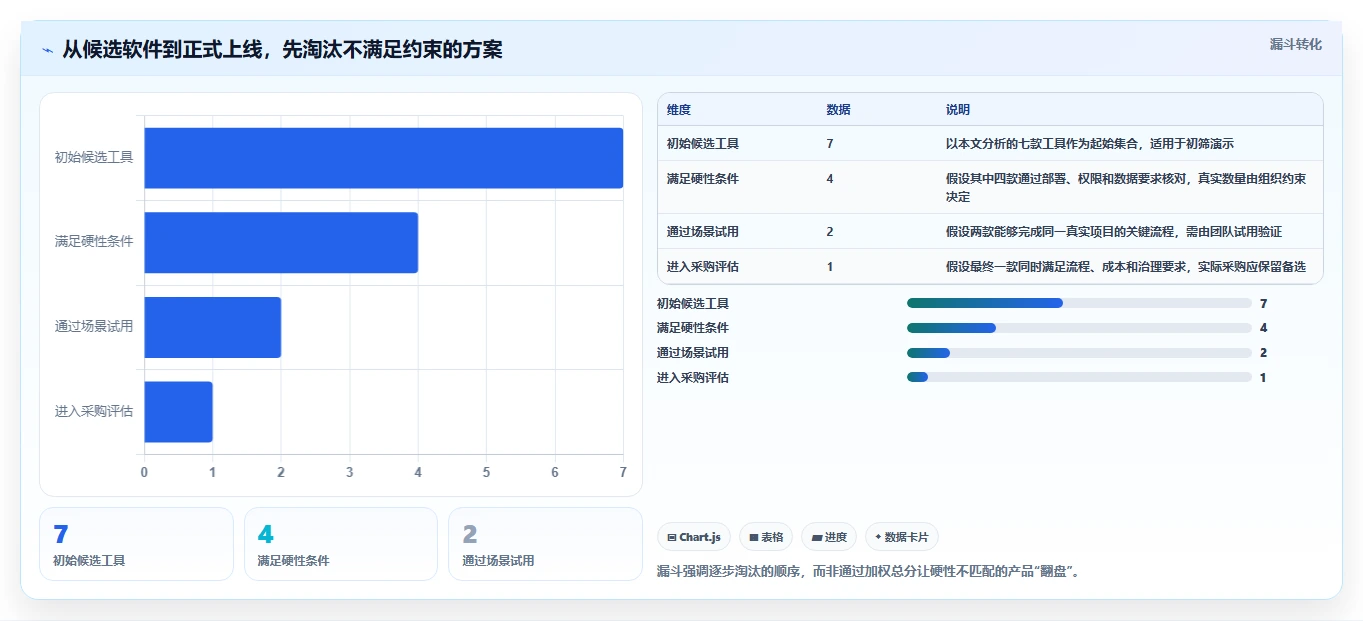 一文读懂：2026年项目经理用到的软件选型指南，7款工具深度分析