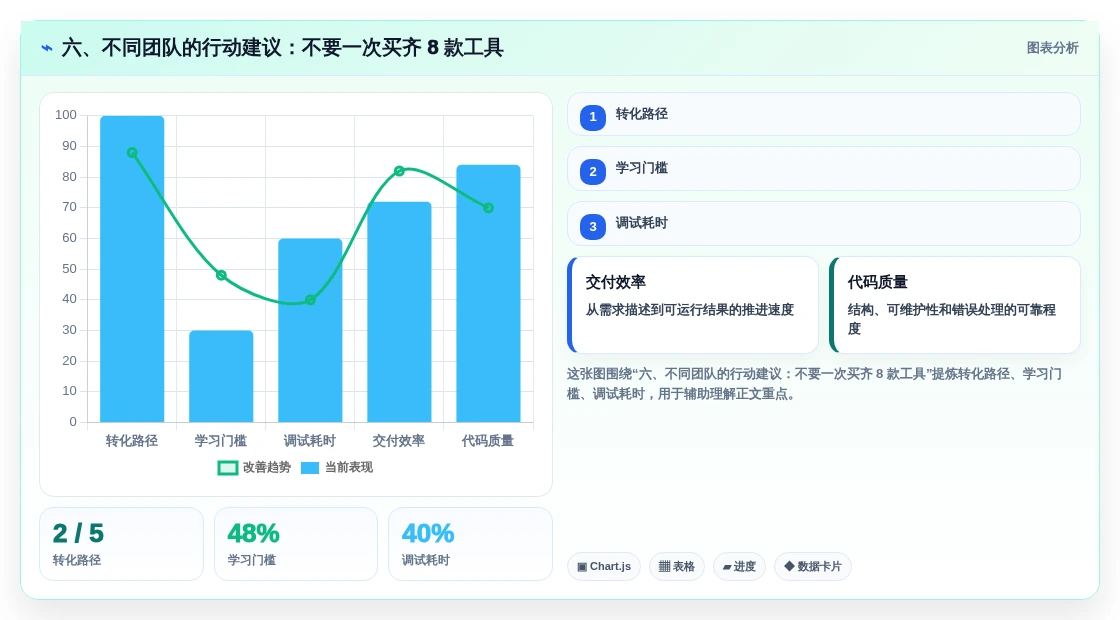 六、不同团队的行动建议:不要一次买齐 8 款工具