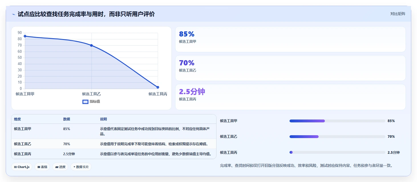 项目经理必看:2026年软件文档管理系统选型指南,6款工具深度对比