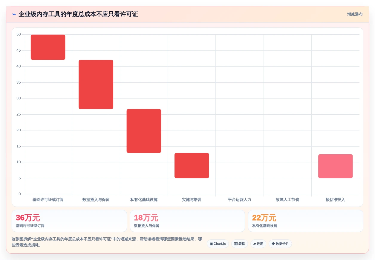 如何选择最佳内存管理工具?2026年企业级应用top5对比