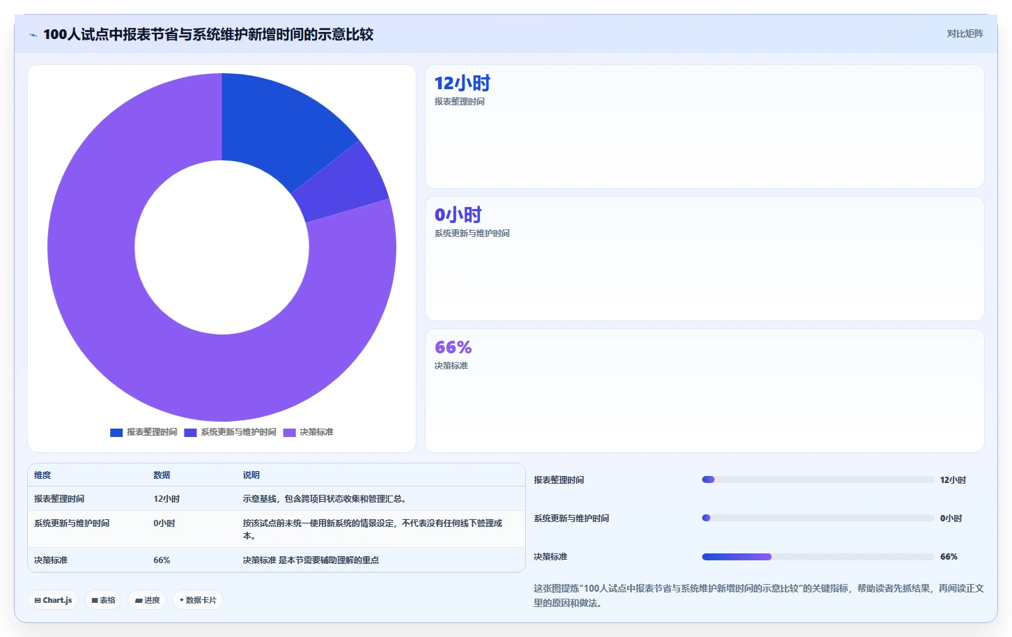 2026年企业级项目管理工具选型指南:6款主流系统对比与实施建议
