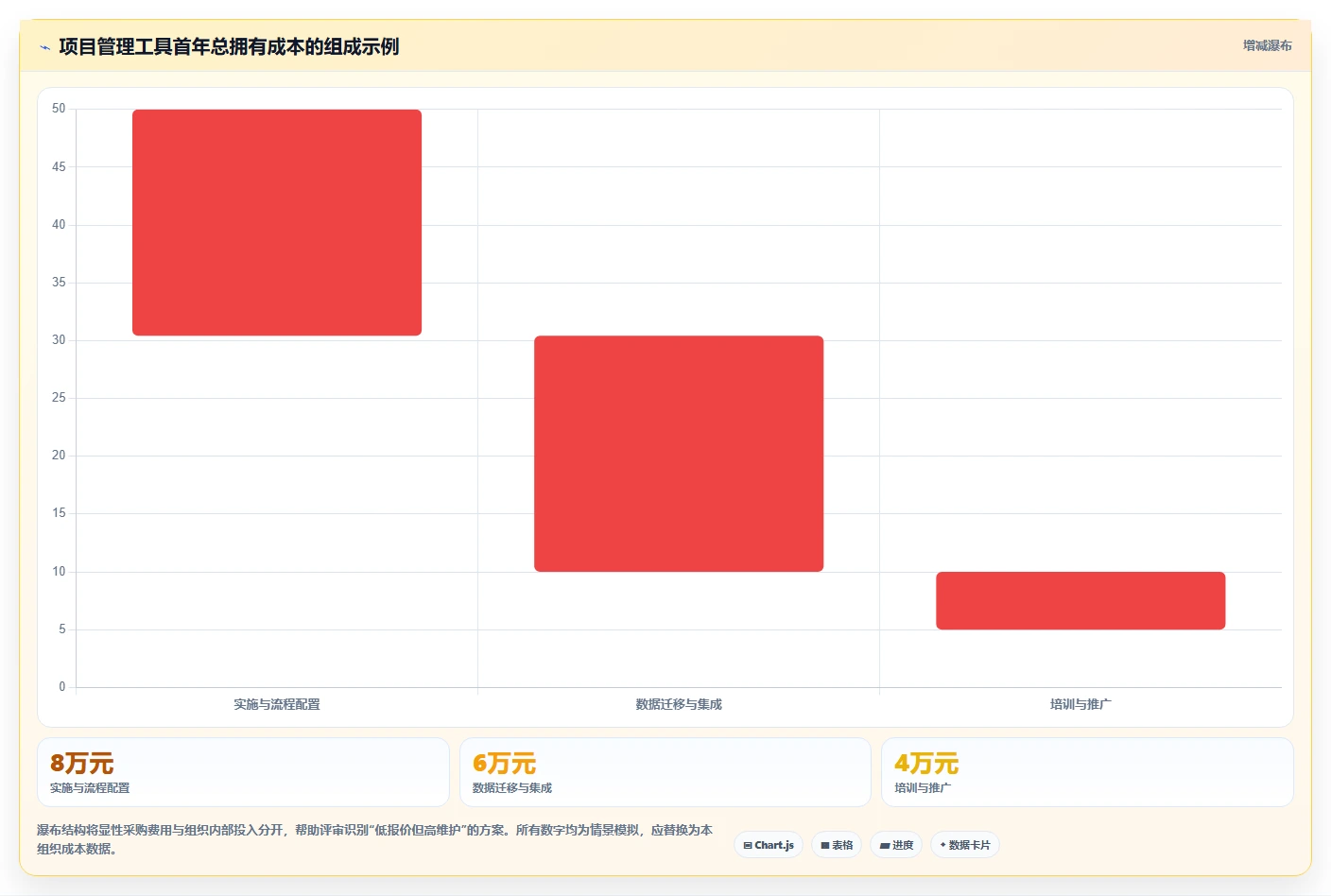 2026年项目经理必备:5大顶级项目管理工具深度对比