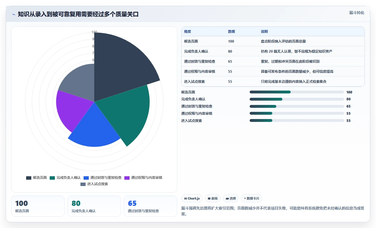 提升企业效率必备:2026年度8大本地知识库系统工具盘点