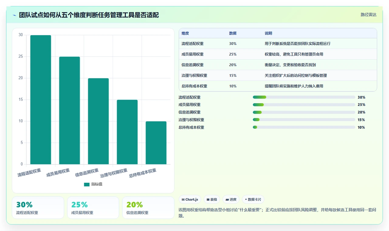 远程协作新趋势:2026年最受欢迎的7款团队任务管理软件
