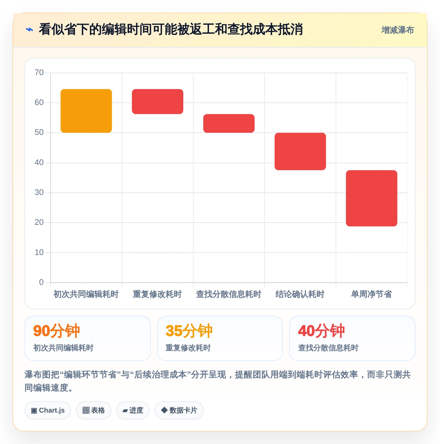 远程办公必备：2026年最热门的7款同步编辑收集信息工具盘点