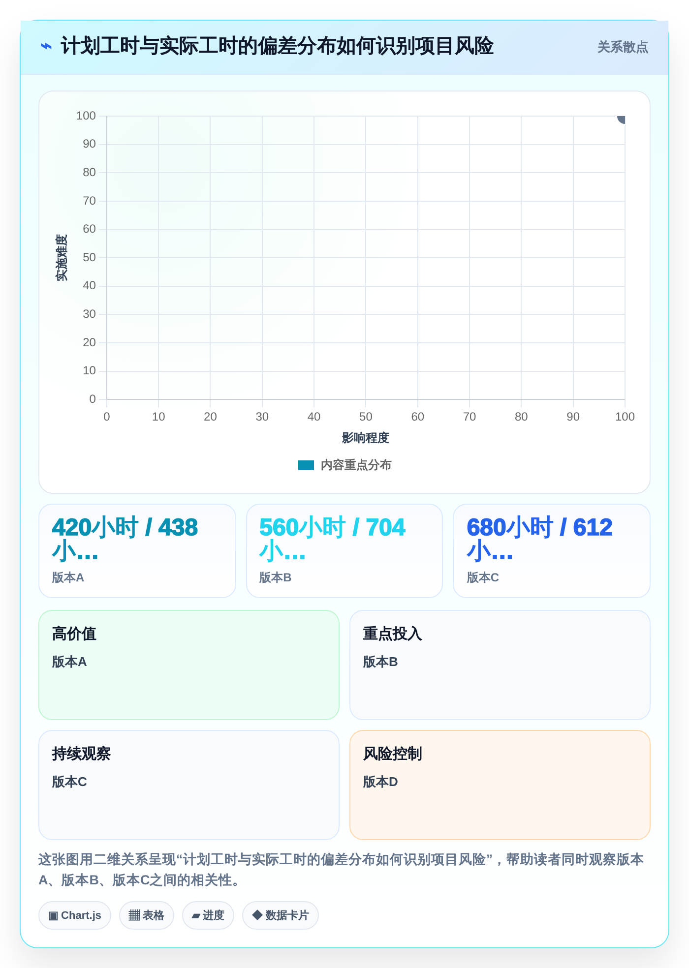 2026年研发管理必备:7款优秀的直接核算工时软件推荐