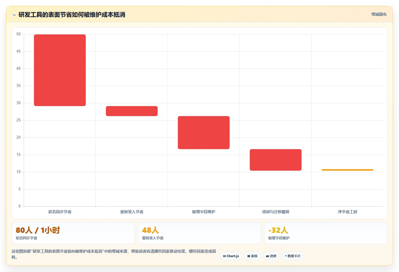 提升研发效率：2026年最值得投资的5款项目管理和协作工具