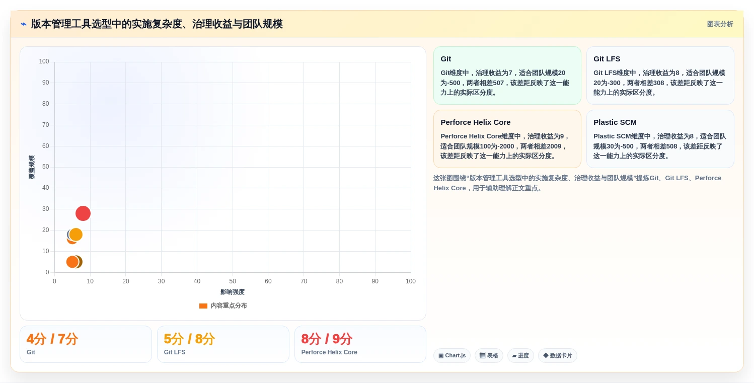 告别文档混乱：2026年7款顶级本地文档版本管理工具推荐