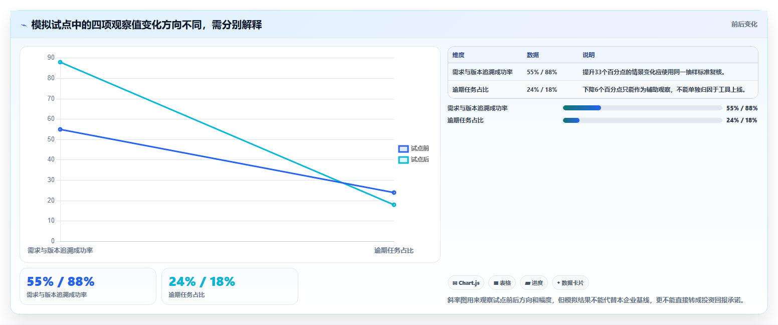 2026年智能制造行业研发管理软件有哪些品牌综合测评