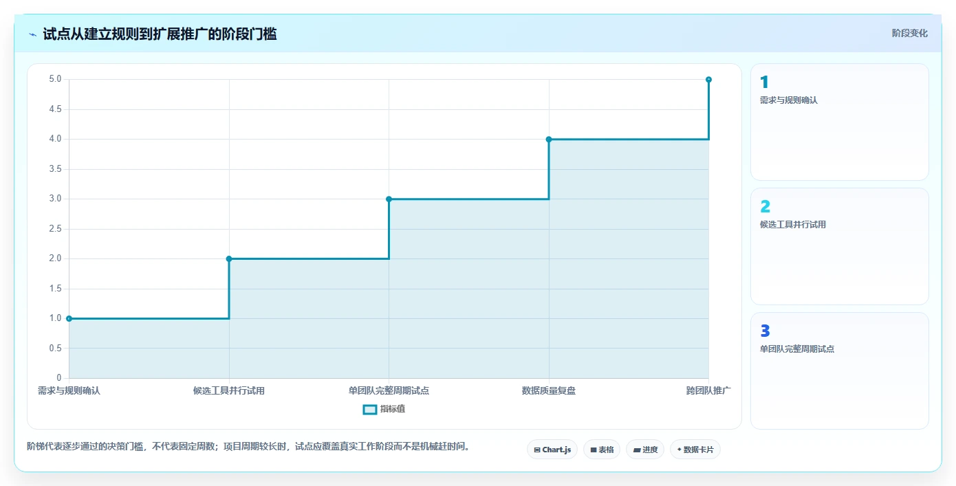 适合中小企业的项目管理工具推荐:2026年选型与对比指南