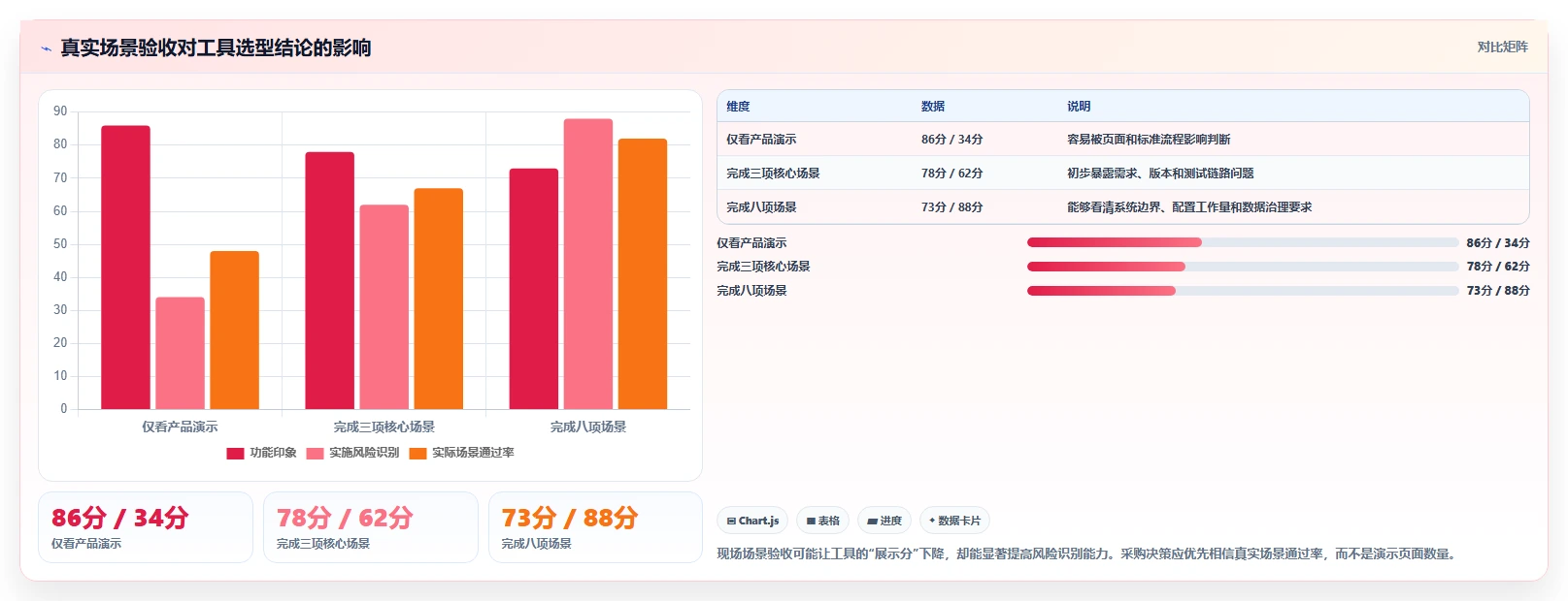 软硬件一体化的产品管理系统有哪些？2026年主流工具对比与选型指南