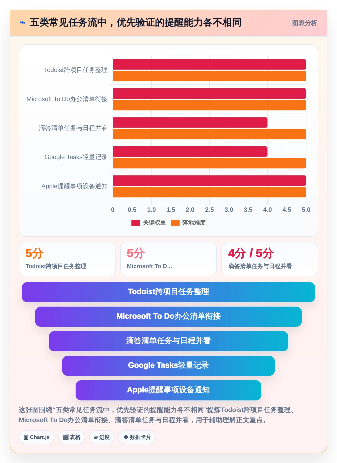 提升工作效率：2026年最值得尝试的5大好用的事项提醒软件