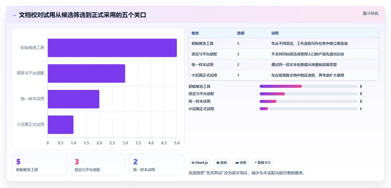 提升文字质量:2026年最值得尝试的5大最好用的文档校对软件