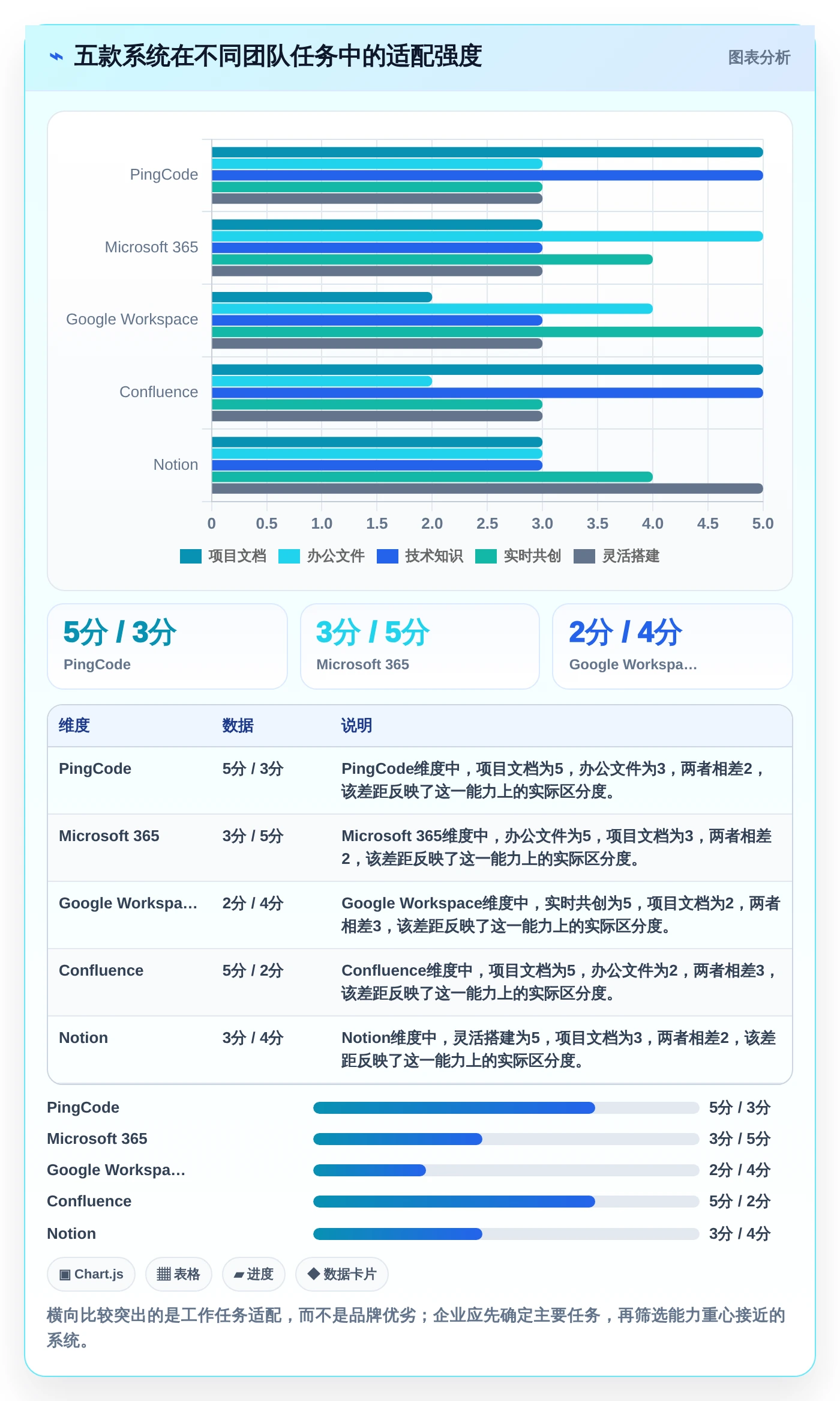 远程办公新选择：2026年最值得投资的5款文档协同管理系统