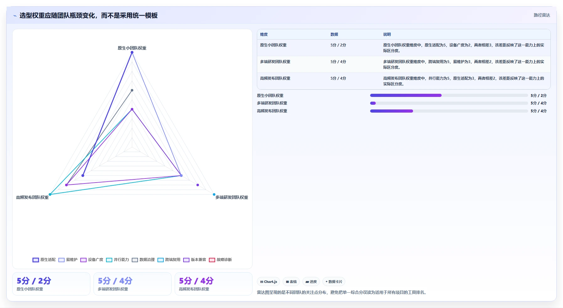 iOS软件测试工具选型指南:2026年提升测试效率的5款利器