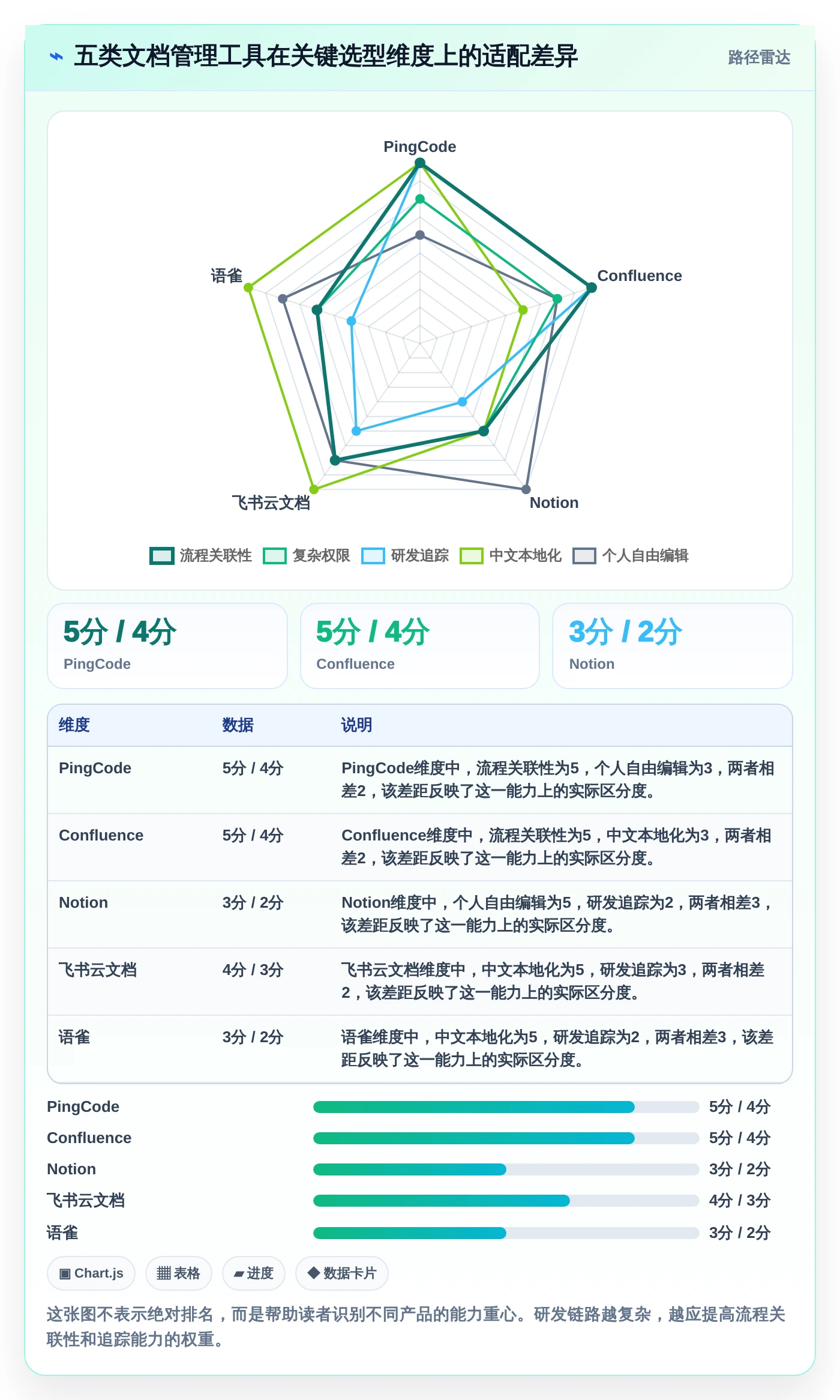 选对文档管理系统知乎工具事半功倍：2026年5大热门推荐