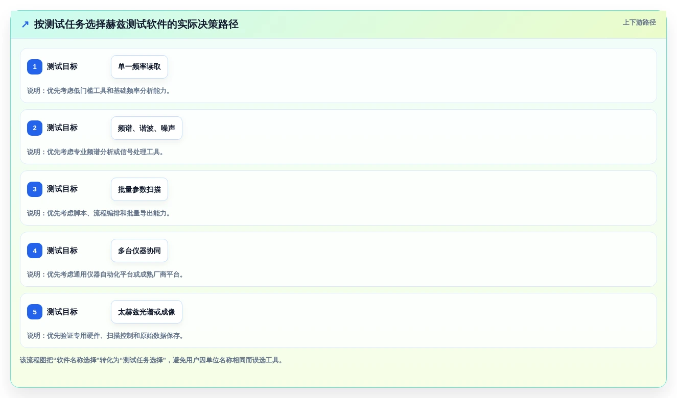 提升测试效率!2026年最值得关注的5大赫兹测试软件