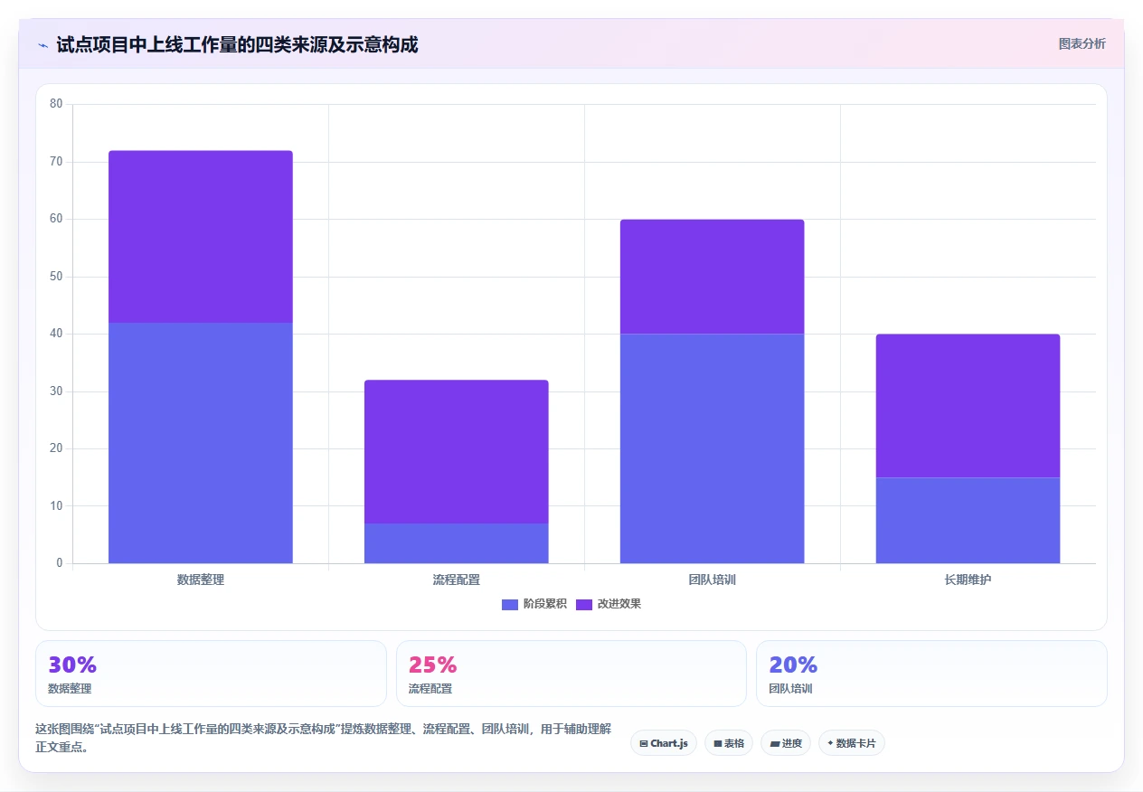 2026年全方位对比10款主流项目管理软件的功能特点与适用场景
