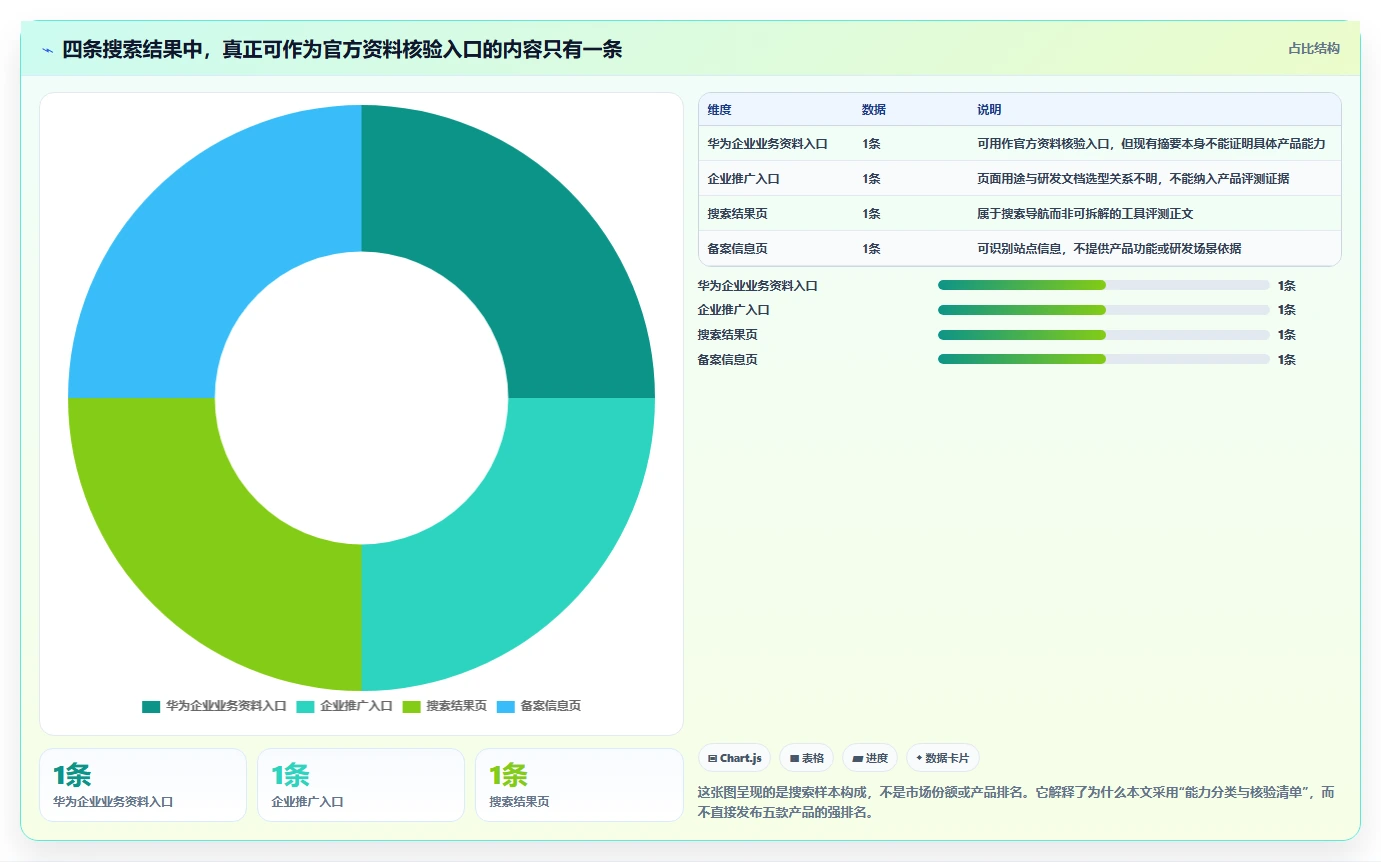 研发团队必备：2026年最值得投资的5大华为文档工具盘点