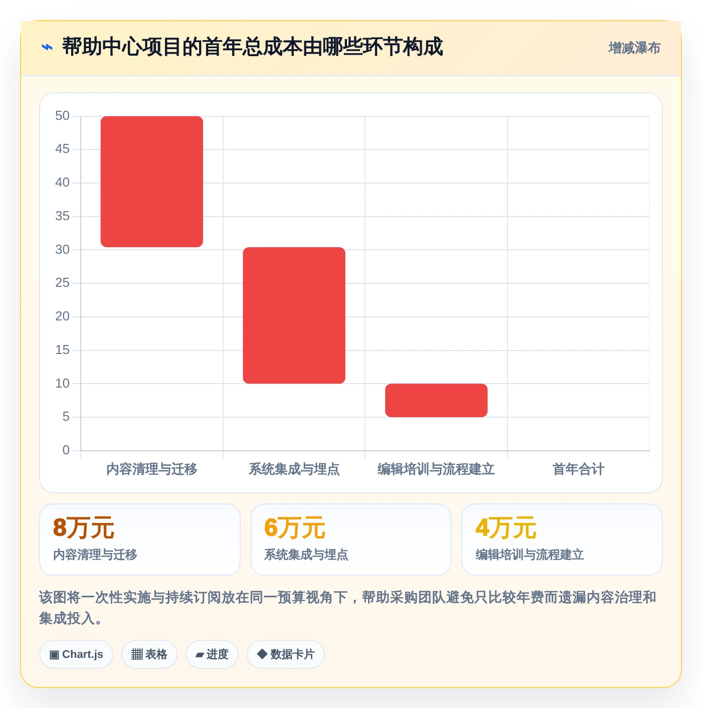 提升用户体验必备：2026年最受欢迎的5大在线帮助文档工具盘点