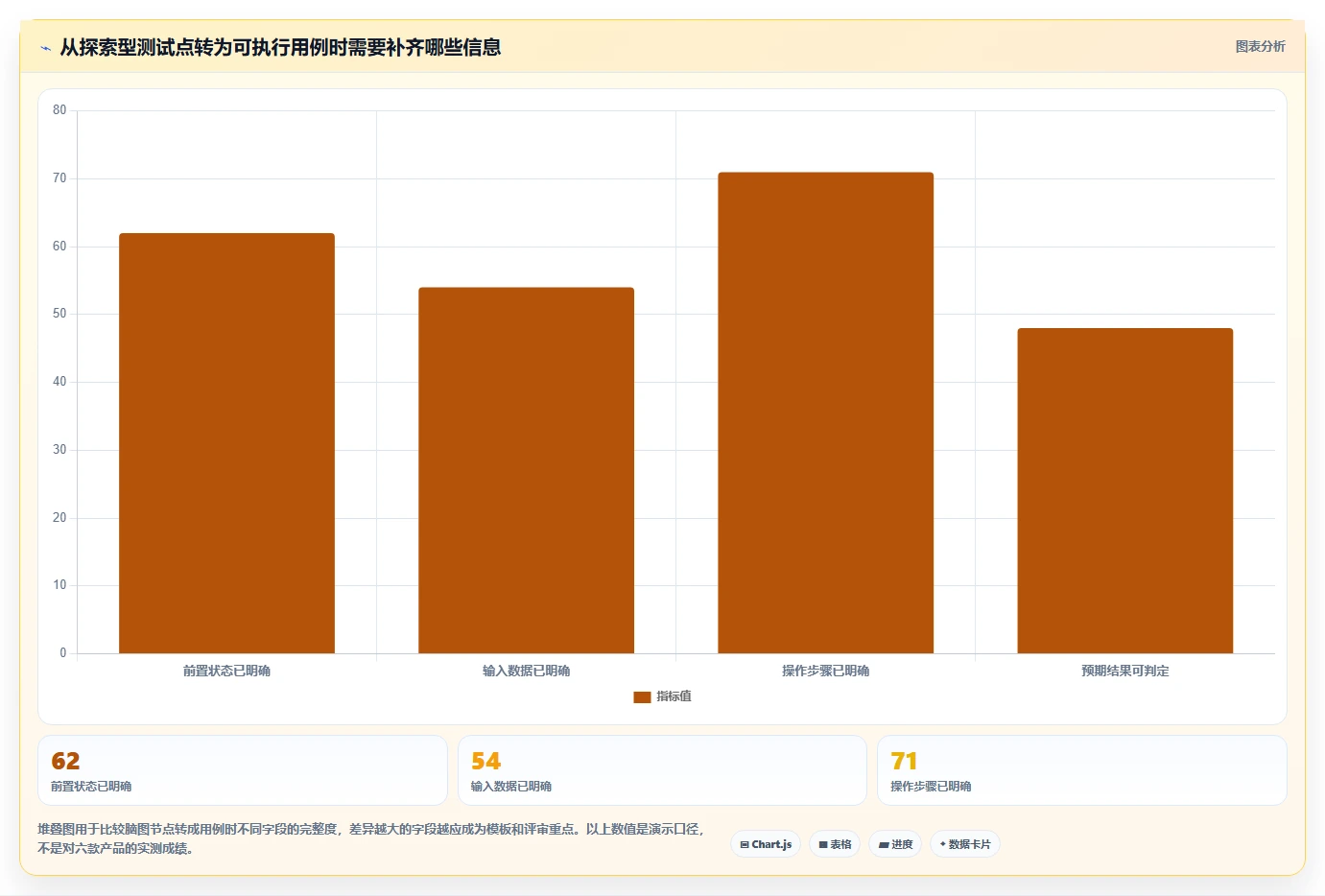 2026年必备：6大脑图测试用例平台工具选型指南