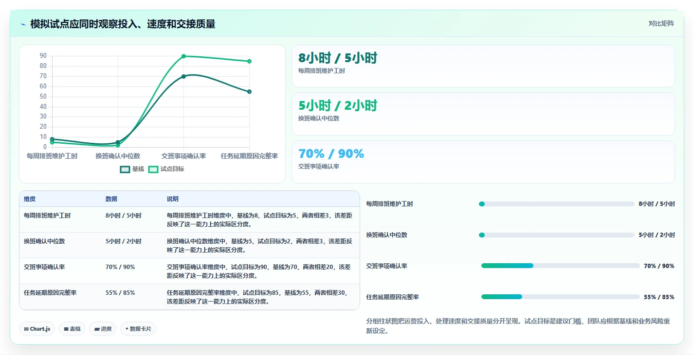 提升团队协作：2026年最受欢迎的5款排班与任务管理系统盘点