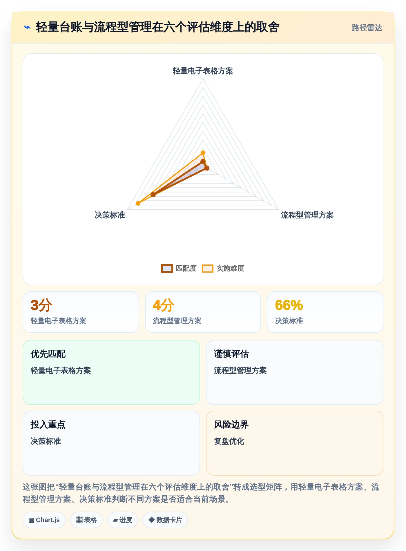 2026年项目经理必备:6款顶级项目支出管理表工具对比