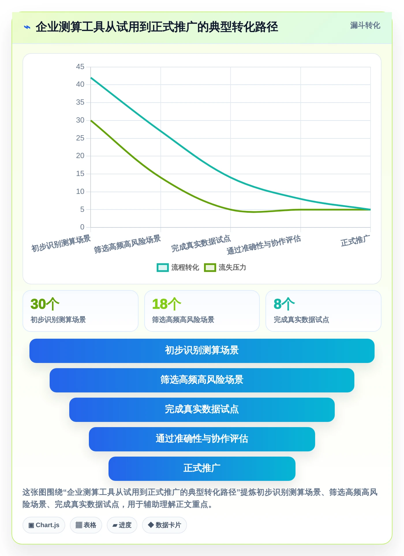2026年效率革命：6大测算小程序工具对比指南