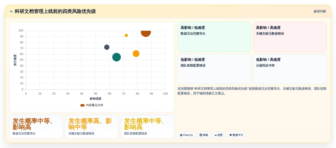 2026年必备:8大科研文档管理软件全面对比与选择指南