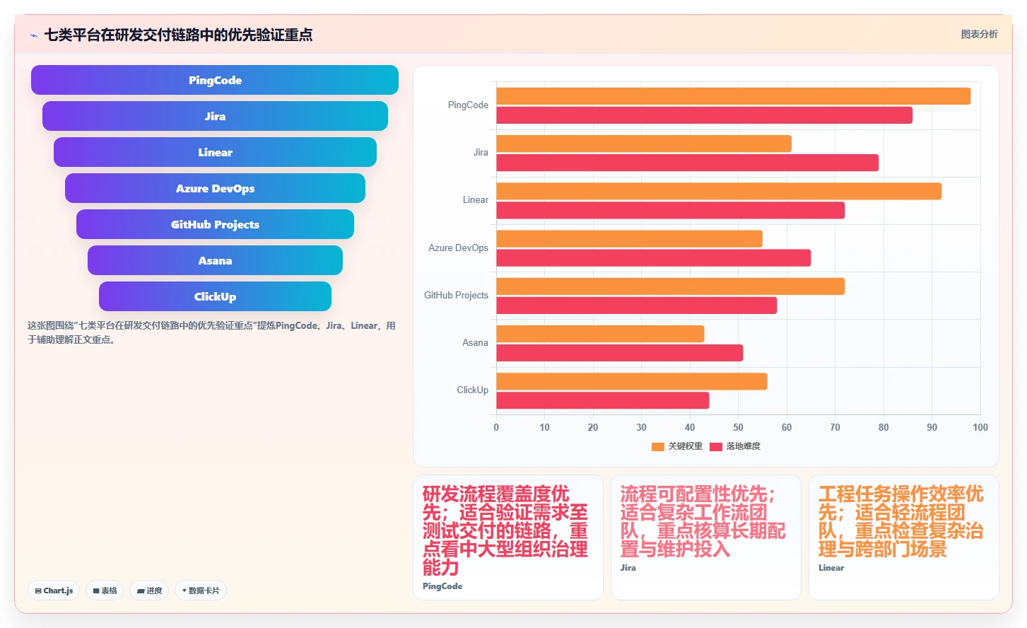 研发团队必备：2026年7款顶级任务管理及追踪平台深度分析