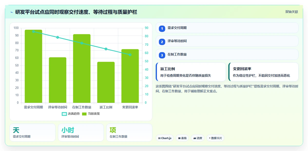 突破研发瓶颈:2026年7大云端软件开发协作平台工具推荐