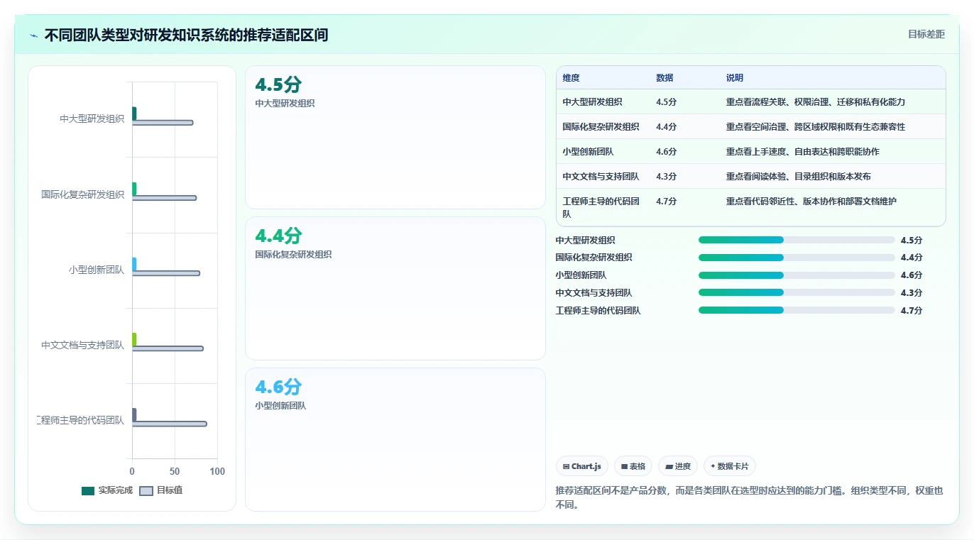 研发团队必备!2026年度6款顶级浪潮计算机知识管理系统全面测评