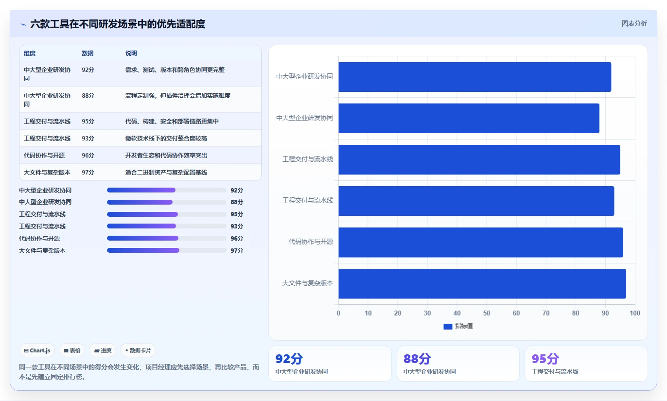 项目经理必读:2026年6款顶级软件开发测试版本管理工具对比