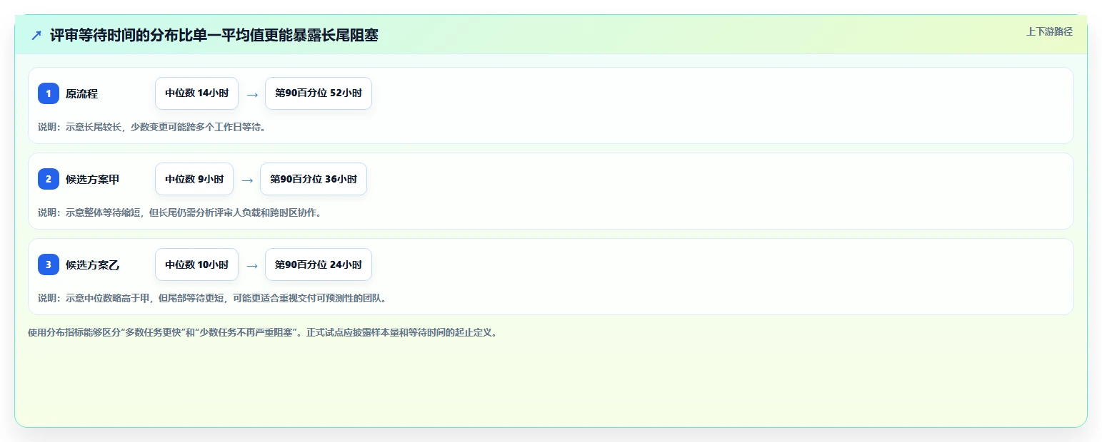 项目经理必看:2026年5款革新性项目代码管理平台工具盘点