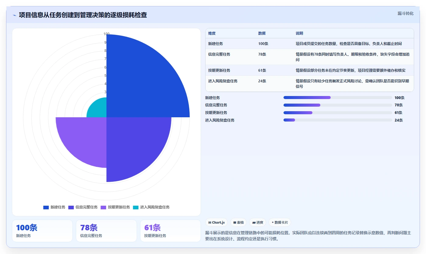 项目经理必备！2026 年最热门的 5 款软件工具盘点