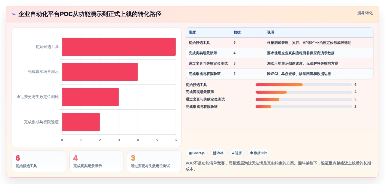 2026年自动化用例平台大比拼:6款顶级工具助力研发效率提升