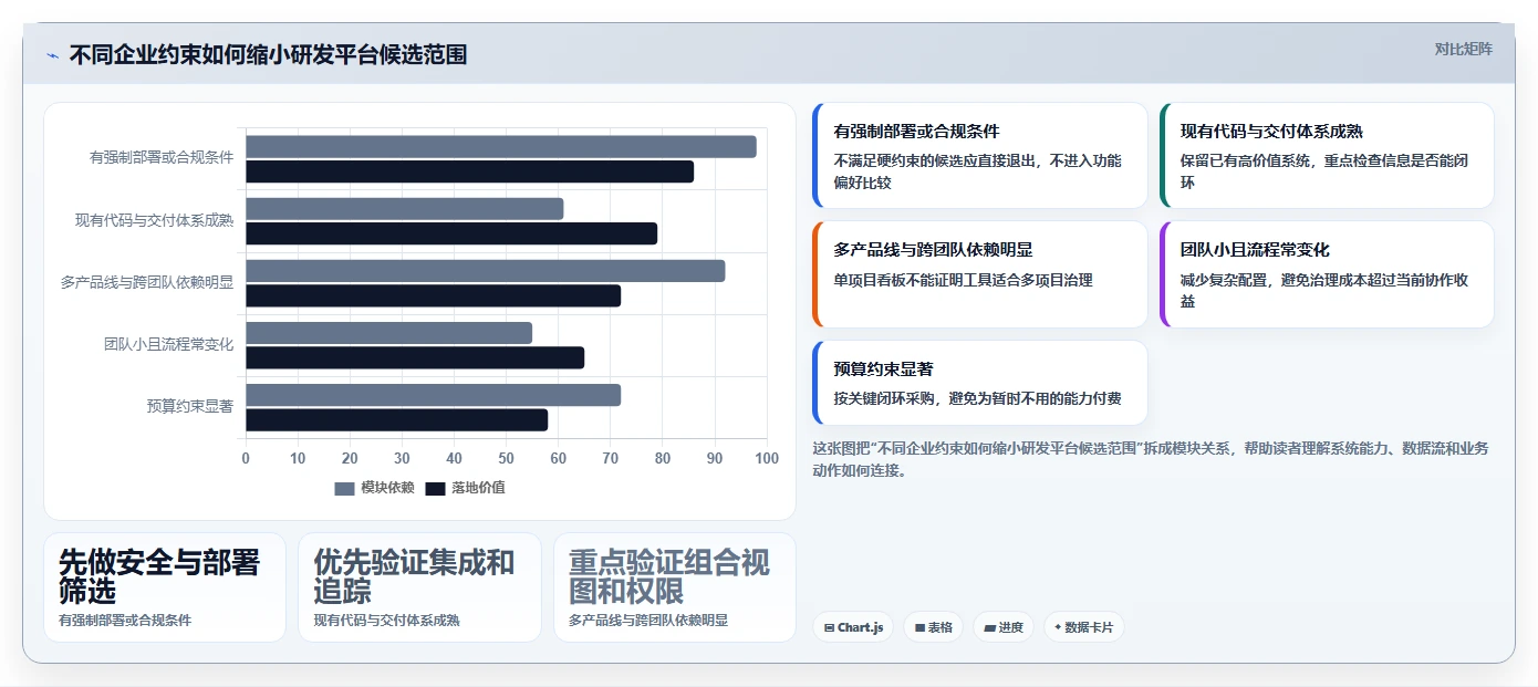 2026年企业研发项目管理平台选型指南:7款主流工具对比分析