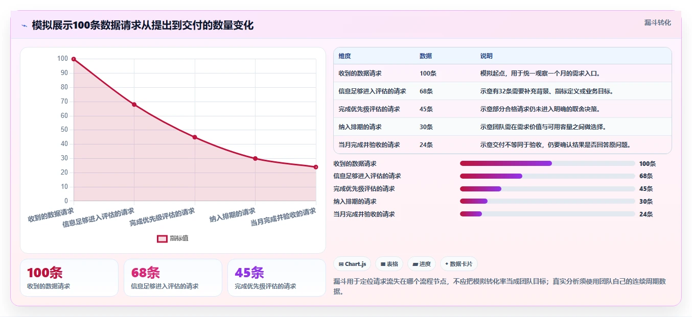 2026年数据可视化需求管理工具测评与推荐
