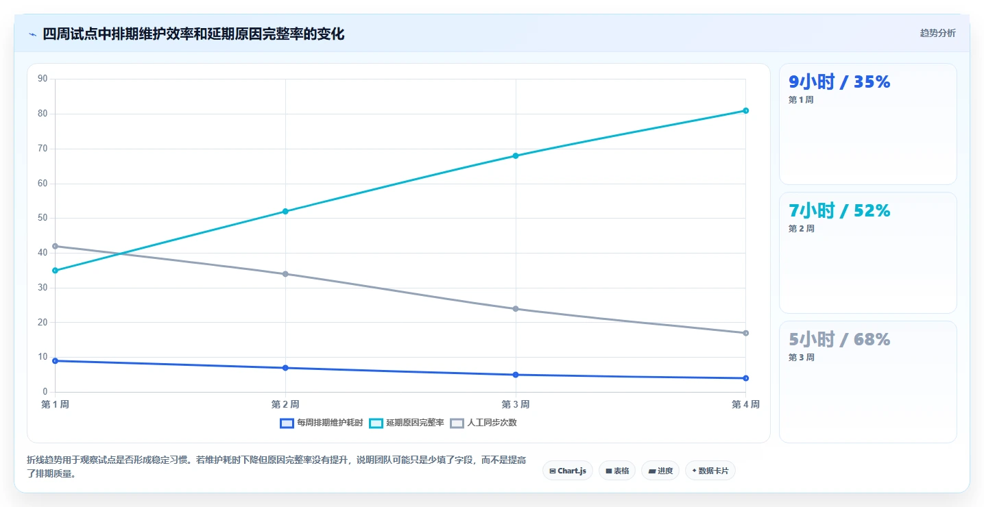 2026年项目管理利器:6大排期表工具全面对比