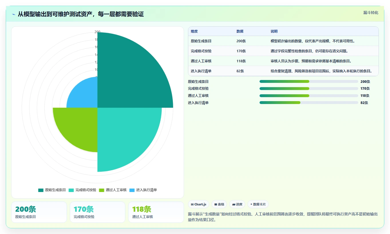 AI驱动的测试未来：2026年集成LLM的测试用例生成工具选型指南