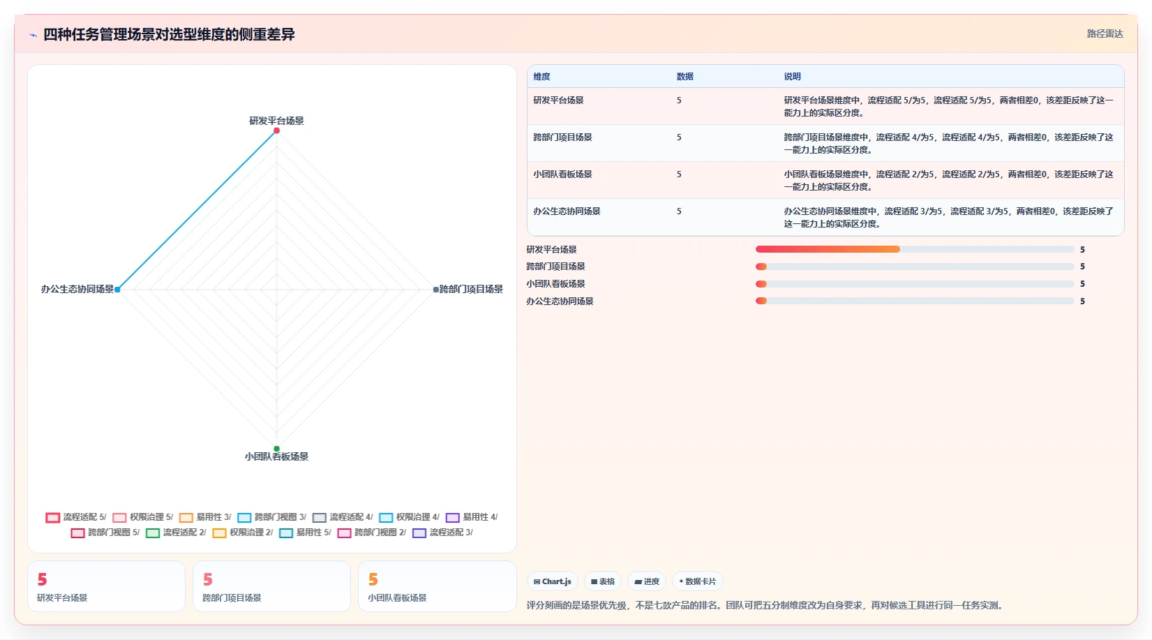 提升项目管理效率：2026年7款顶级任务单管理系统选型指南