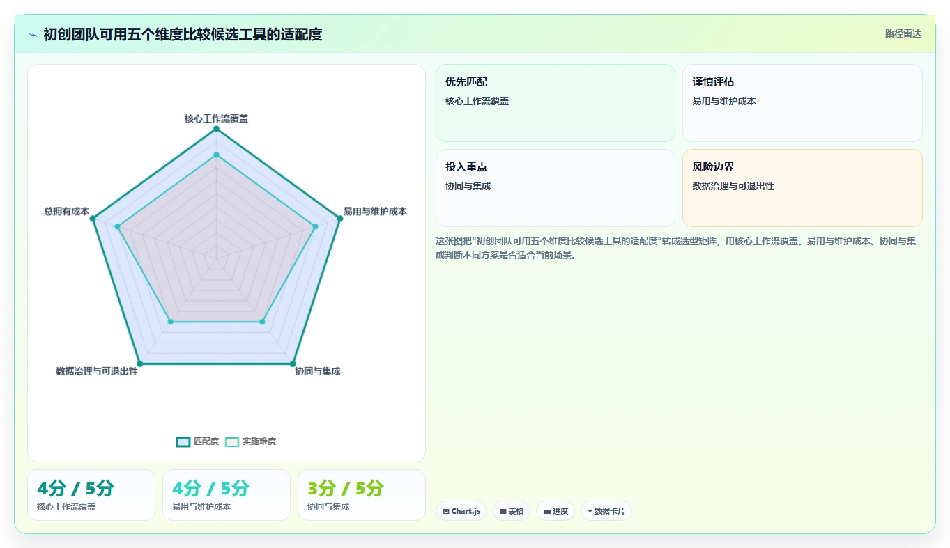 2026年初创企业产品管理软件哪些值得尝试？深度测评与推荐