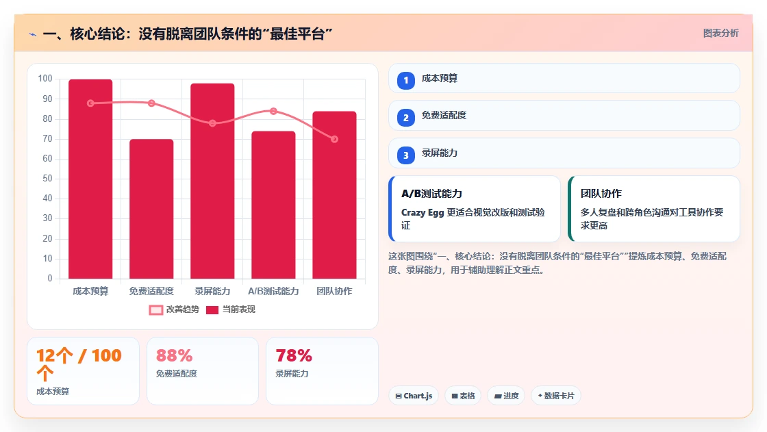 一、核心结论:没有脱离团队条件的“最佳平台”