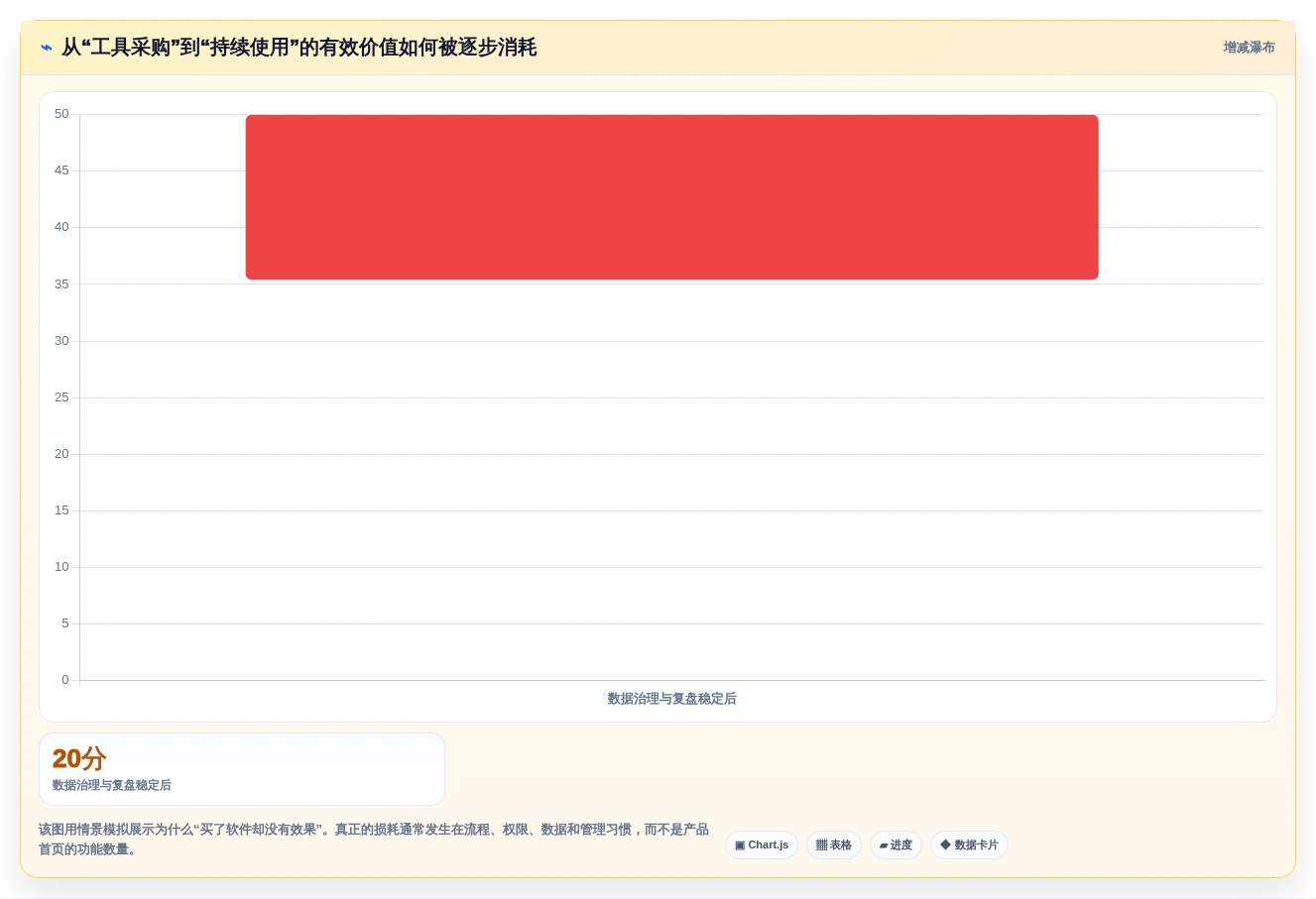 项目管理新趋势：2026年最受欢迎的5大工作安排软件app