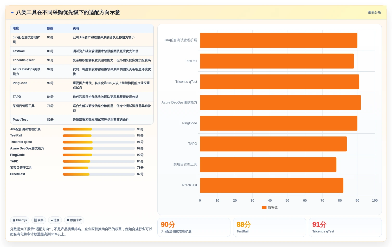 2026年软件测试管理软件大盘点:8款提升效率的顶级工具