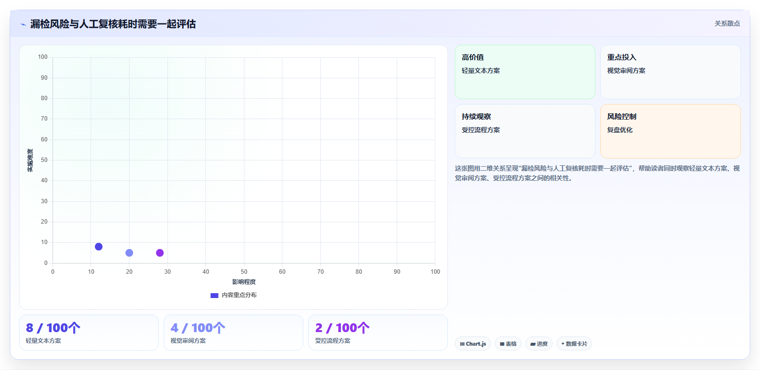 文档比对在线工具大盘点:2026年6大热门工具对比分析
