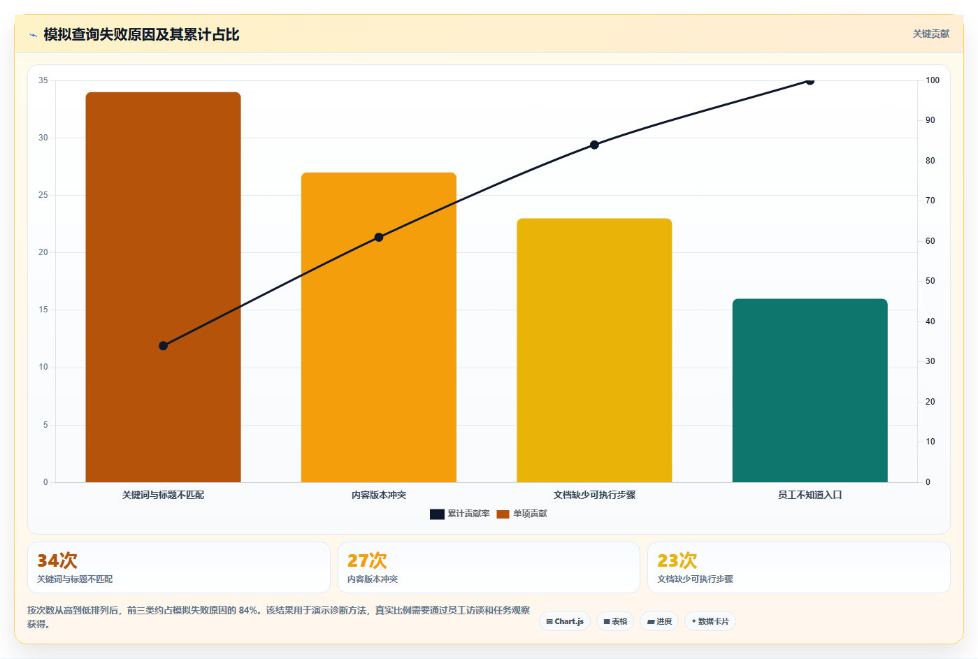 效率倍增!5款领先的知识管理共享平台工具盘点(2026版)