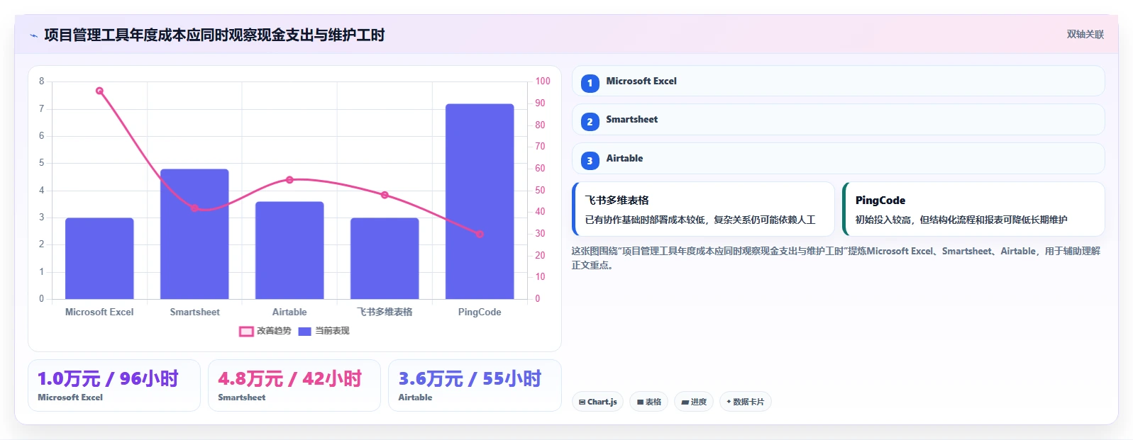 2026年最强5款Excel项目管理系统对比:哪个更适合你的团队?